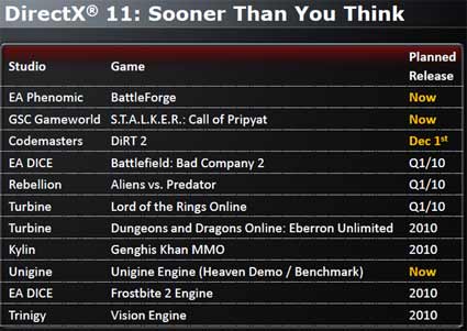 Upcoming DirectX 11 Game Titles To Include Battlefield: Bad Company 2