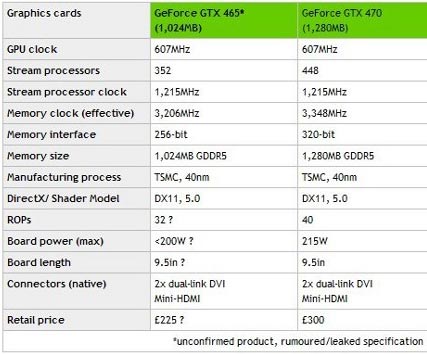 NVIDIA GeForce GTX 465 video card