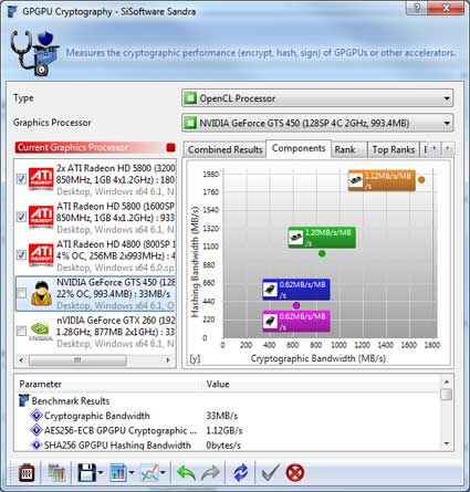 Sandra GPGPU Cryptography Benchmark