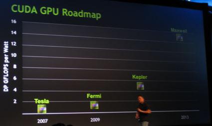 NVIDIA GPU Roadmap