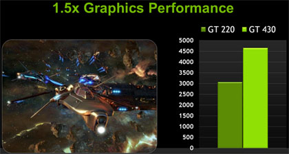 NVIDIA GeForce GT 430 Launched as Perfect GPU for Digital Media PCs