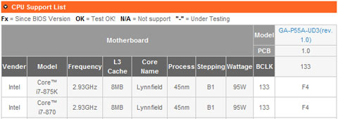 Intel Gives LGA1156 Users An Unlocked Processor – Core i7-875K Leaked