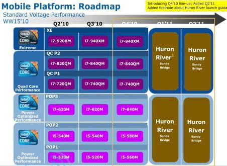 Intel CPU Roadmap Leaked - 6 New Notebook CPUs Coming in 2010