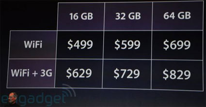 Apple iPad Pricing