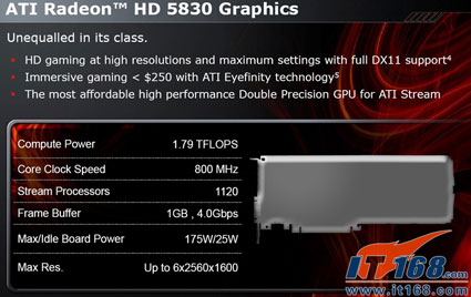 ATI Radeon HD 5830 Video Card Specs & Pictures Leak Out