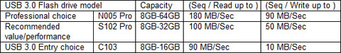 ADATA USB 3.0 Flash Drivess