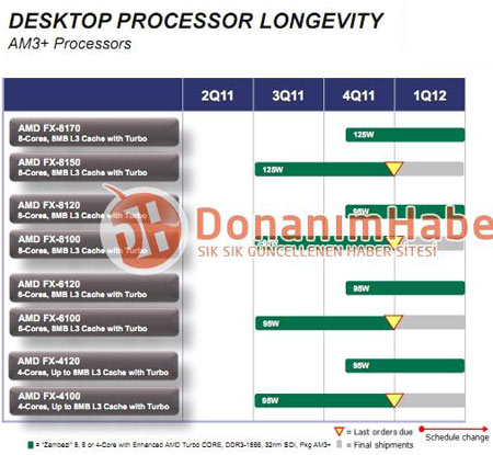 AMD FX Processor Roadmap