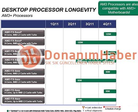 AMD Bulldozer Roadmap