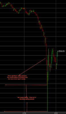 Apple Stock Market Flash Crash on 2-10-2011