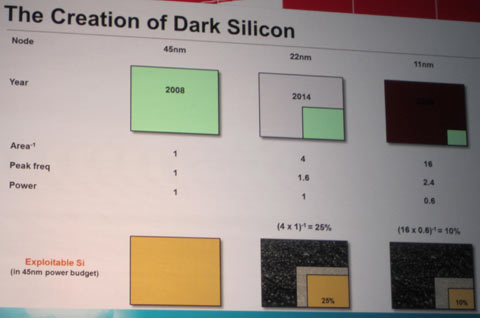 AMD and ARM