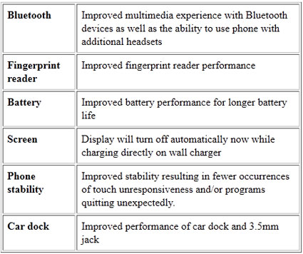 Motorola ATRIX 4G OS Patch