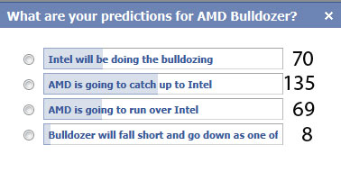 Survey Results: What Are Your Predictions For AMD Bulldozer?