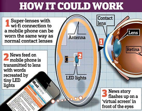 Computerised Contact Lens Ushers In Hands-Free Information