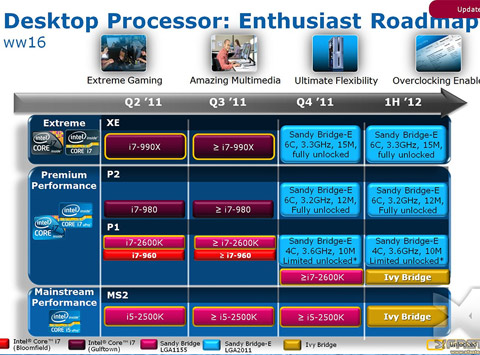 Intel 2011 Desktop Processor Roadmap