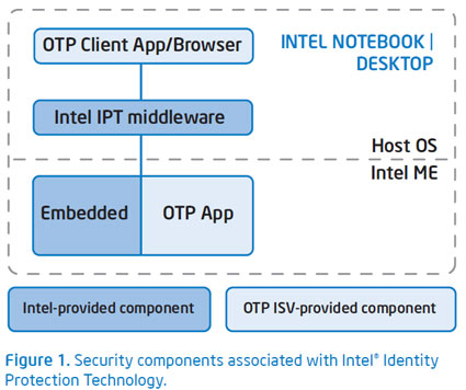 Intel Identity Protection Technology