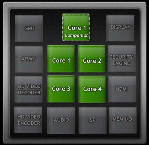 NVIDIA Companion Core