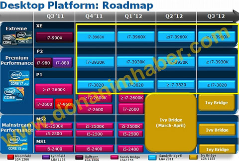 Intel Sandy Bridge-E Roadmap