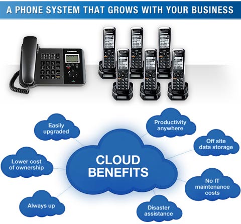 Panasonic Cloud Services