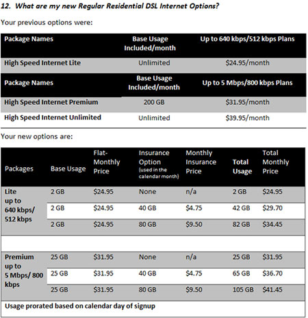 ISP billingmetered pricing