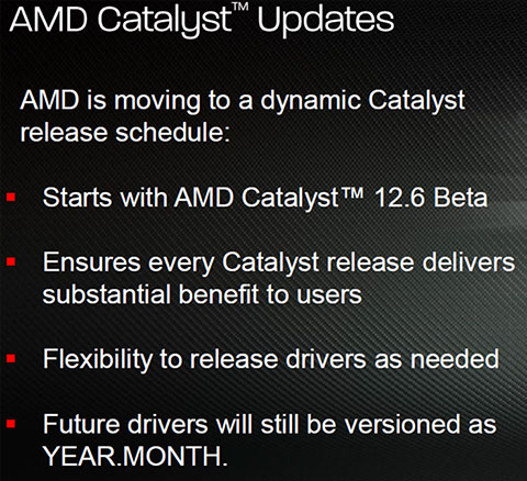 AMD Catalyst Monthly Drivers