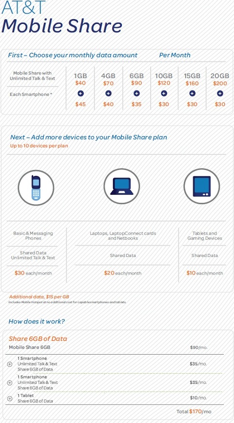 AT&T Mobile Share plans