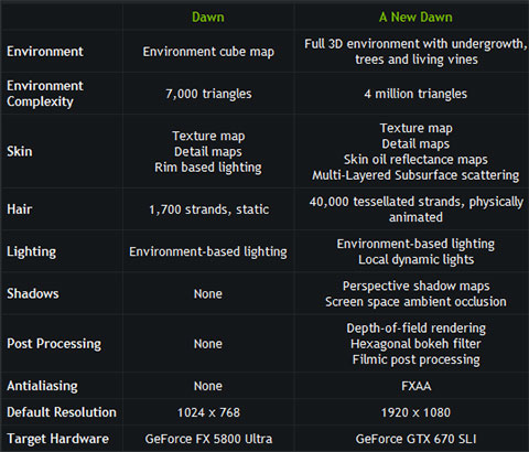 Dawn demo specs