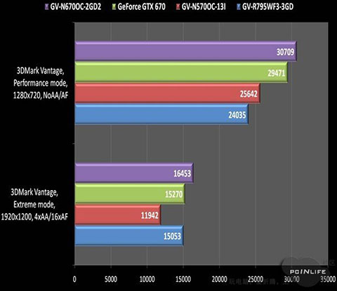 gtx670-benchmark.jpg