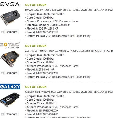 NVIDIA GeForce GTX 680 Sold Out