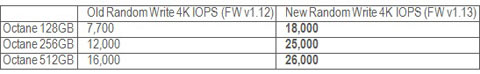 OCZ Octane SSD