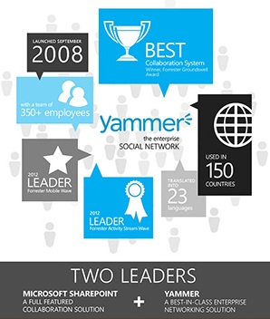 Microsoft to Acquire Yammer for $1.2 Billion in Cash