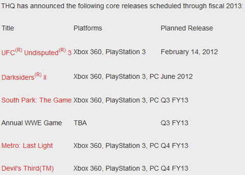 THQ Product Release Schedule