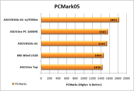 MSI Wind u100 PCMark05