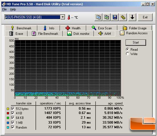 Stock SSD HD Tune Random Access Results