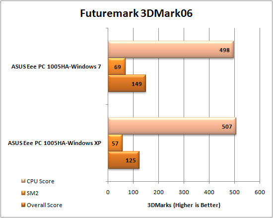 Windows 7 3DMark06 Results