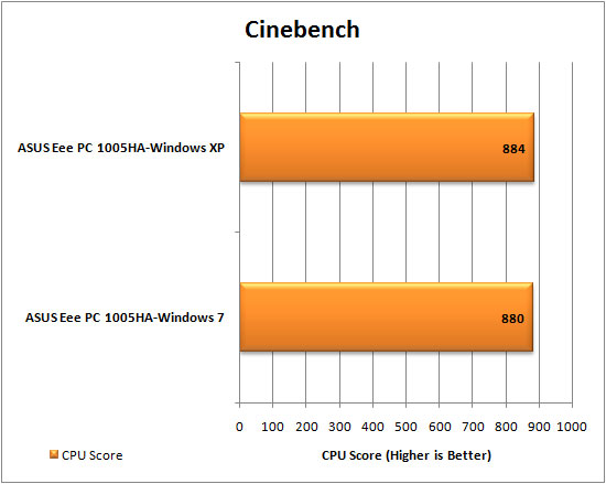 Windows 7 Cinebench Results