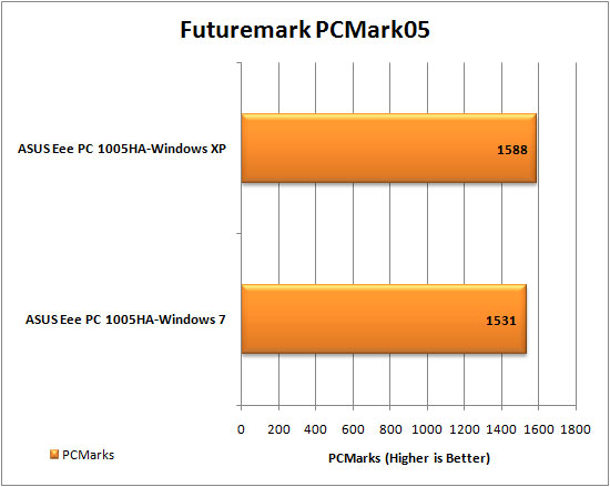 Windows 7 PCMark05 Results