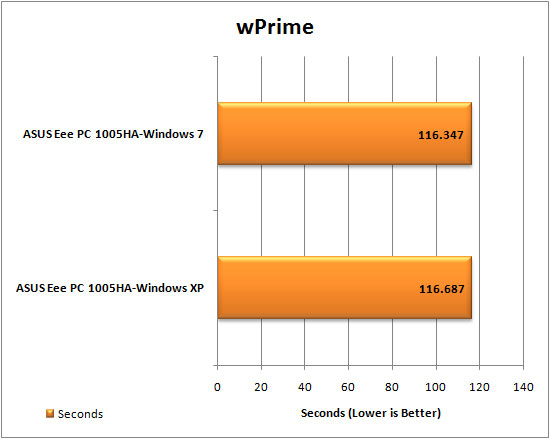 Windows 7 wPrime Results