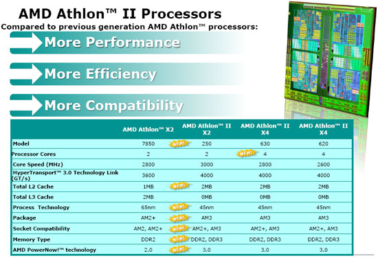 AMD Athlon II X4 620 Processor Stock 2.6GHz