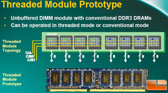 IDF 2009: Threaded DDR3 Memory Modules