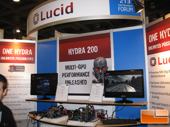 LUCID Hydra 200 Load Balancing