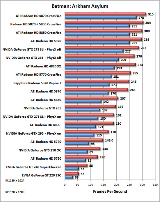 eVGA GeForce GT 240 SuperClocked Review