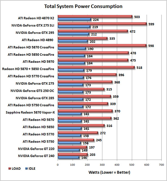 eVGA GeForce GT 240 SuperClocked Review