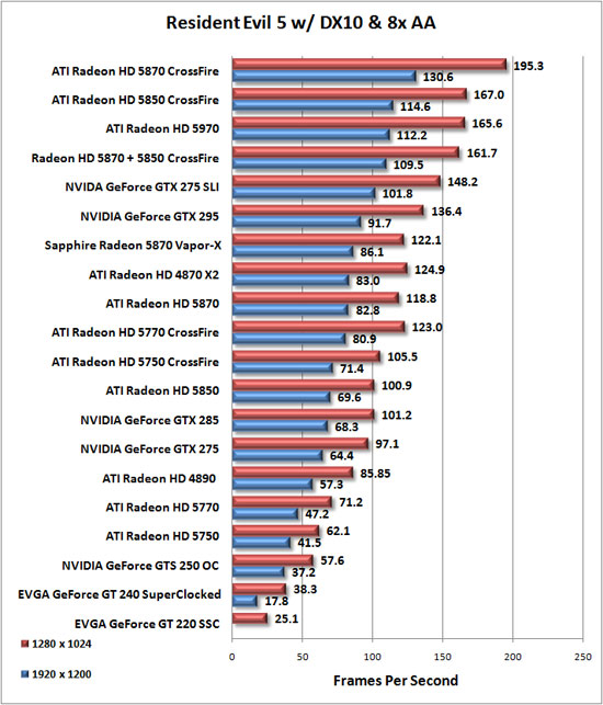 eVGA GeForce GT 240 SuperClocked Review