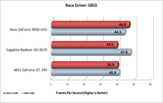 Race Driver: GRiD