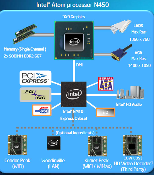ASUS Eee PC 1005PE Netbook with Intel Atom N450