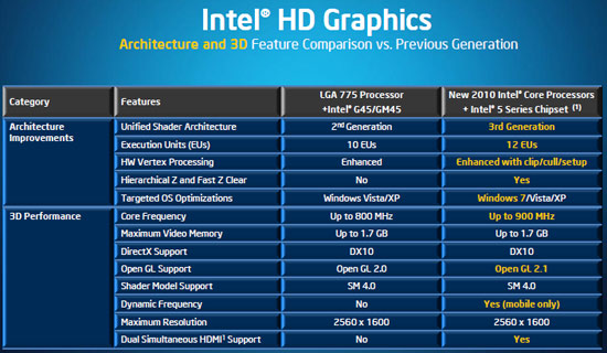 Intel Integrated Graphics