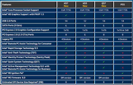 Intel Core i5 661 Review