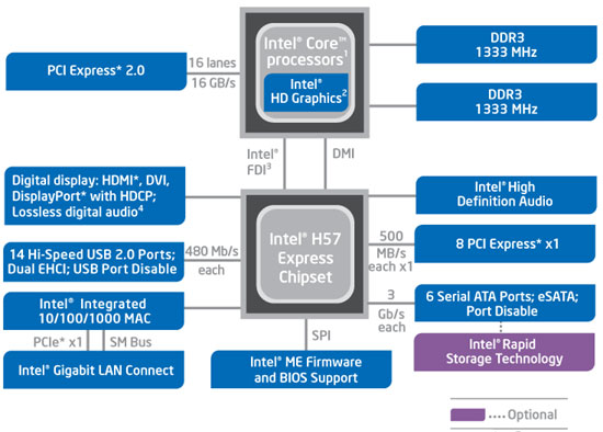 Intel Core i5 661 Review