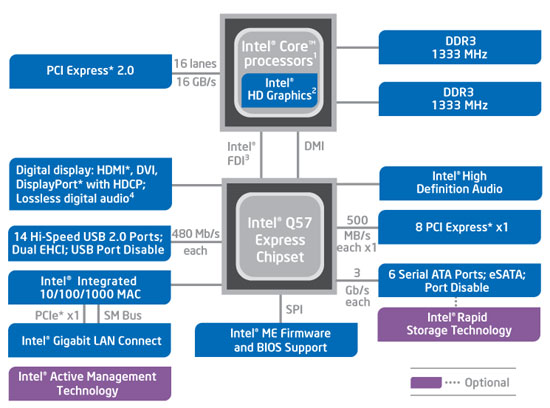 Intel Core i5 661 Review