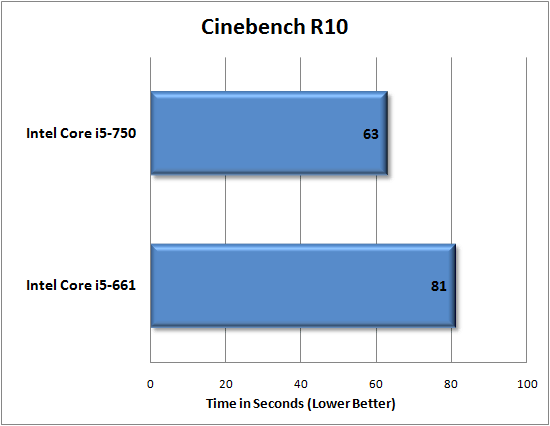 Intel Core i5 661 Review